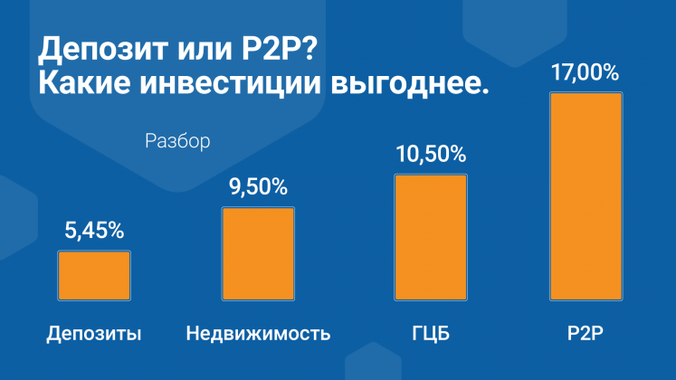 Investitii grafic RU (3)