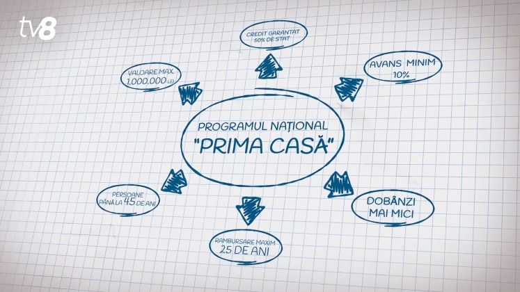 Prima casă