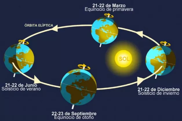 solsticios-y-equinoccios-1024x684.jpg