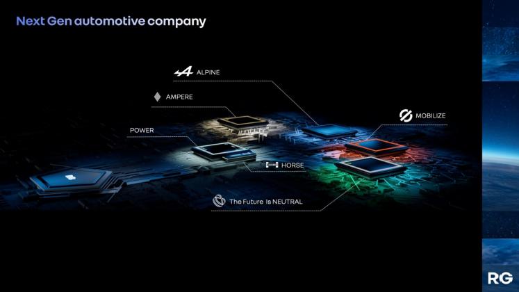 Renault Capital Market Day 2022 presentation_14