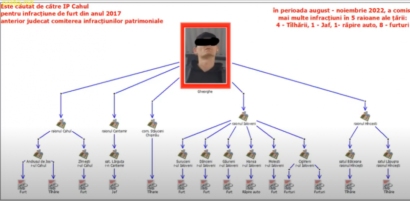Captură de ecran 2022-11-17 131621