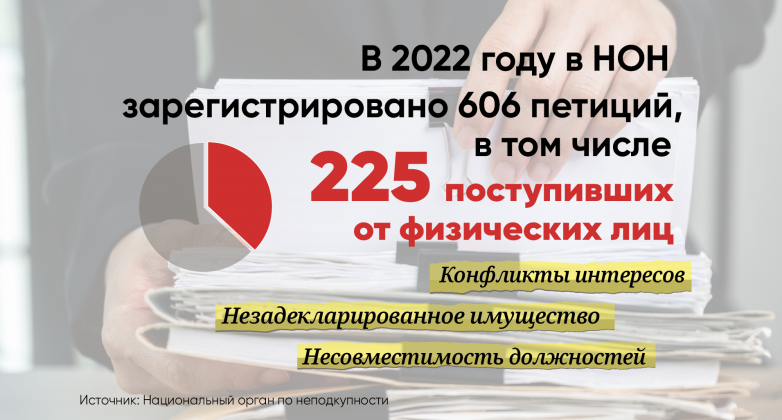nr. de petitii ANI_ rus