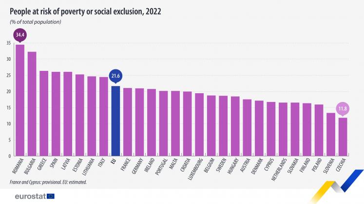 Poverty and social exclusion