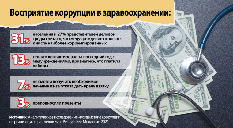 RUS infographic-PerceptiaCoruptieiSanatate-rus-01