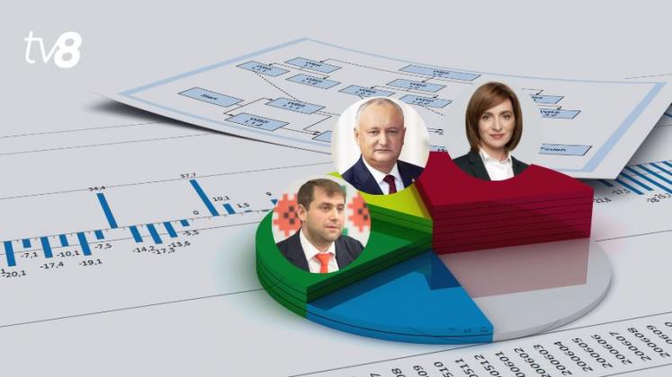 e85755c9-8d87-4260-931c-9c36978c764b_sondajpoliticieni