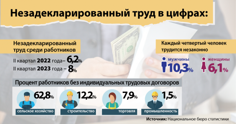 Ilustratie-DateStatisticePlic-2-rus-01