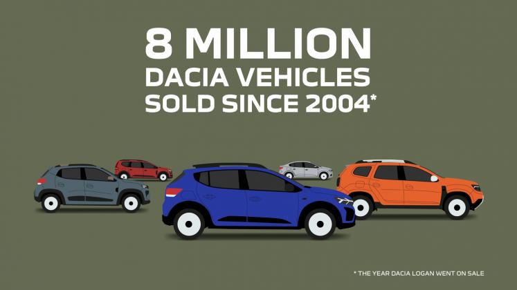 Dacia-20-years-8-million-customers_10