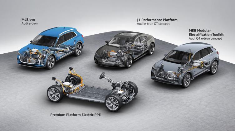 audi-platforms-ev-2048x1143