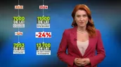 /VIDEO/ Verde-n ochi: Salariile mizerabile ale profesorilor vs. pensiile obraznice ale judecătorilor Curții Constituționale