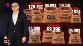 /VIDEO/ Director la Hidrocentrala Costești, dar și ofițer SIS în „misiune specială”: Ce sporuri și prime a încasat Igor Cibotaru
