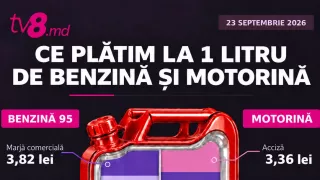 /INFOGRAFIC/ Record la benzină și motorină: Cum se formează prețul carburanților în Moldova