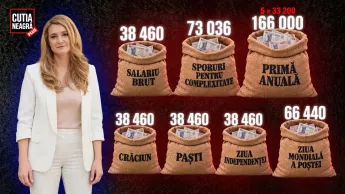/EXCLUSIV/ Cutia Neagră PLUS: Milionul „ascuns” al directorilor la stat. Episodul Poșta Moldovei