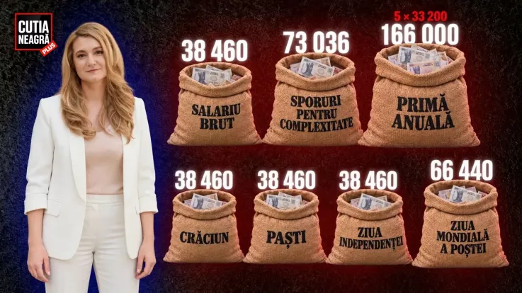 /EXCLUSIV/ Cutia Neagră PLUS: Milionul „ascuns” al directorilor la stat. Episodul Poșta Moldovei