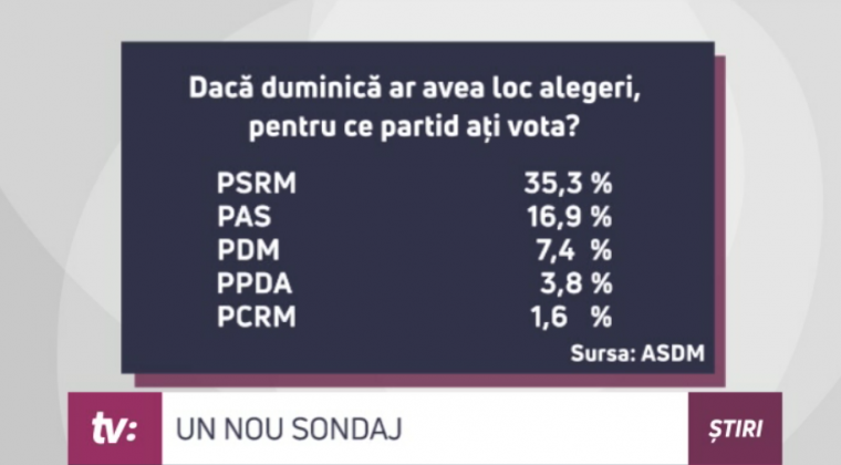 sija