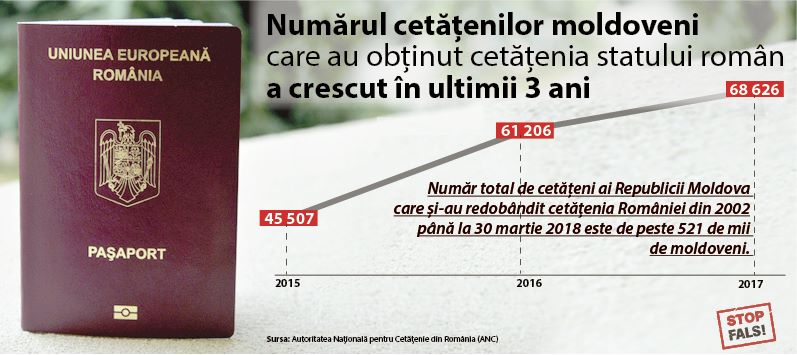 infografic_ro_articol-sf-cetatenie