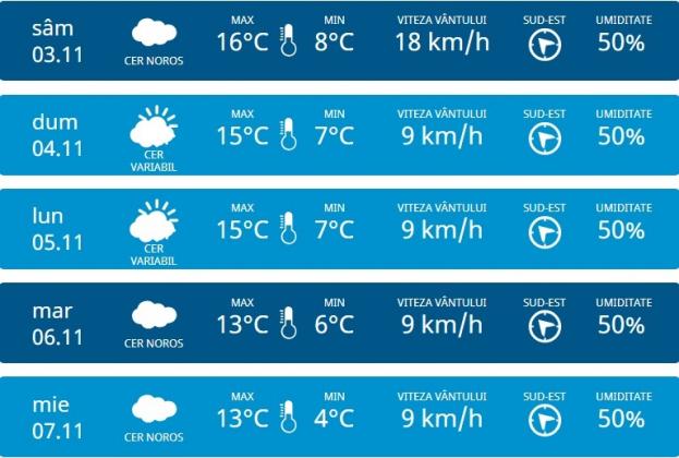 meteo-7