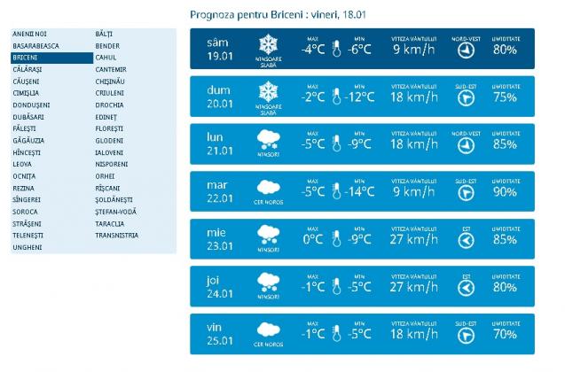 harta-meteo