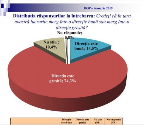 directie