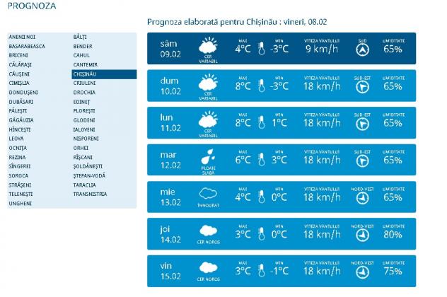 meteo-8