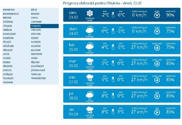 prognoza-2