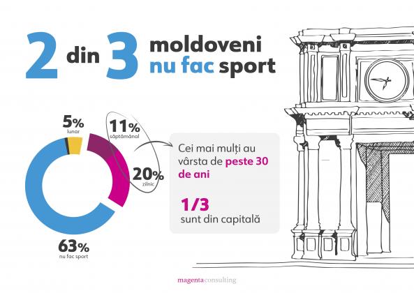 sport_moldova_22