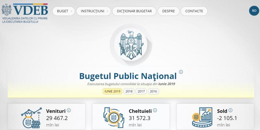 buget-5