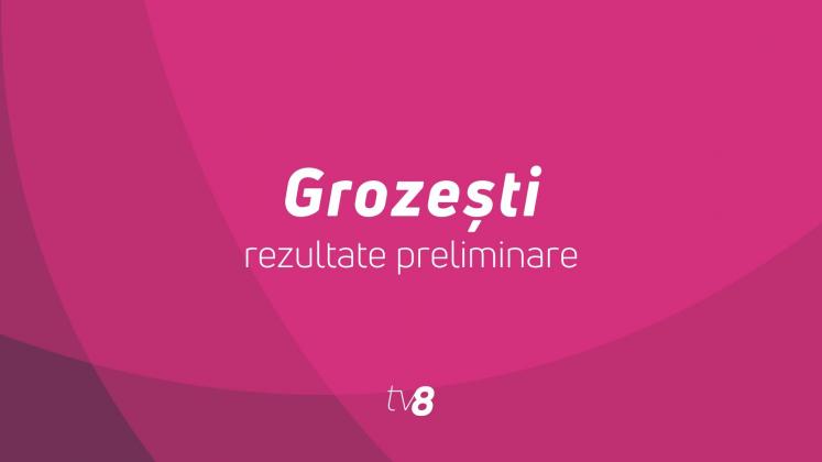 grozesti
