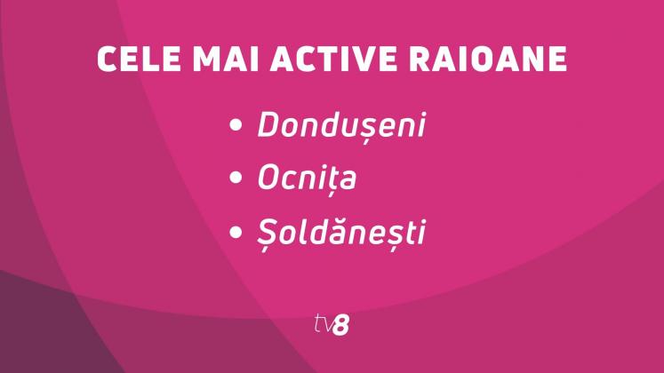 raioane