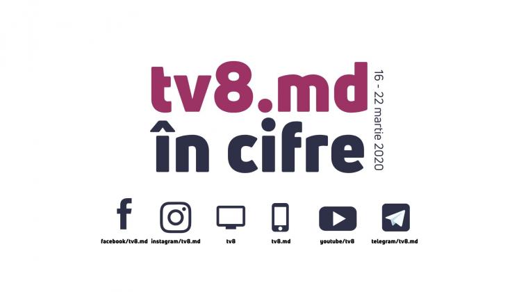 cifre-tv8