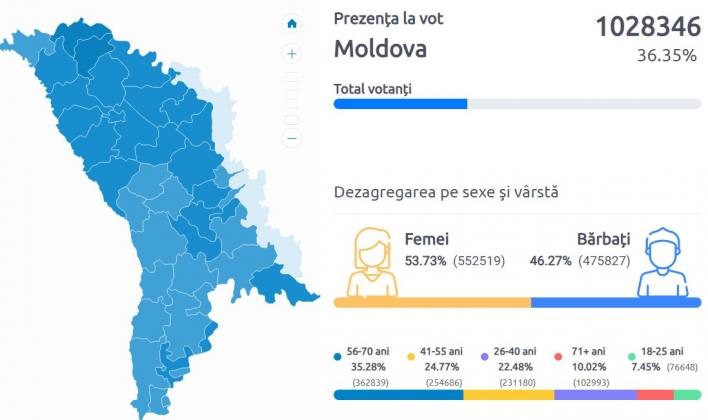 vot-6