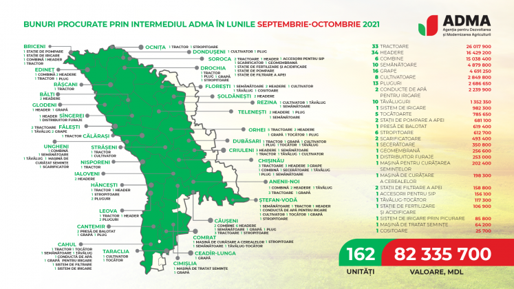 001_10_11_2021_finantari_adma_septembrie-octombrie_2021-1