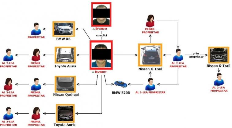FOTO: Poliţia RM