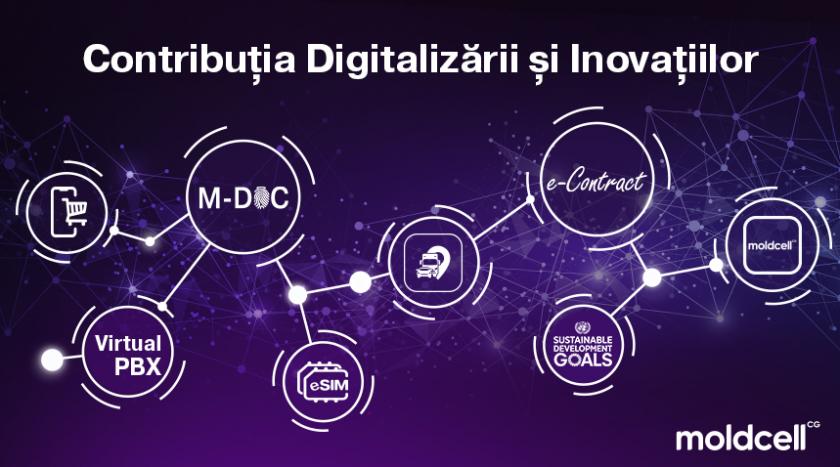 Contribuția digitalizării și inovațiilor Moldcell: Servicii și soluții în premieră, lansate de-a lungul anilor /P/