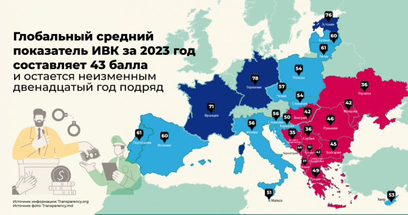 Молдова улучшила свой Индекс восприятия коррупции