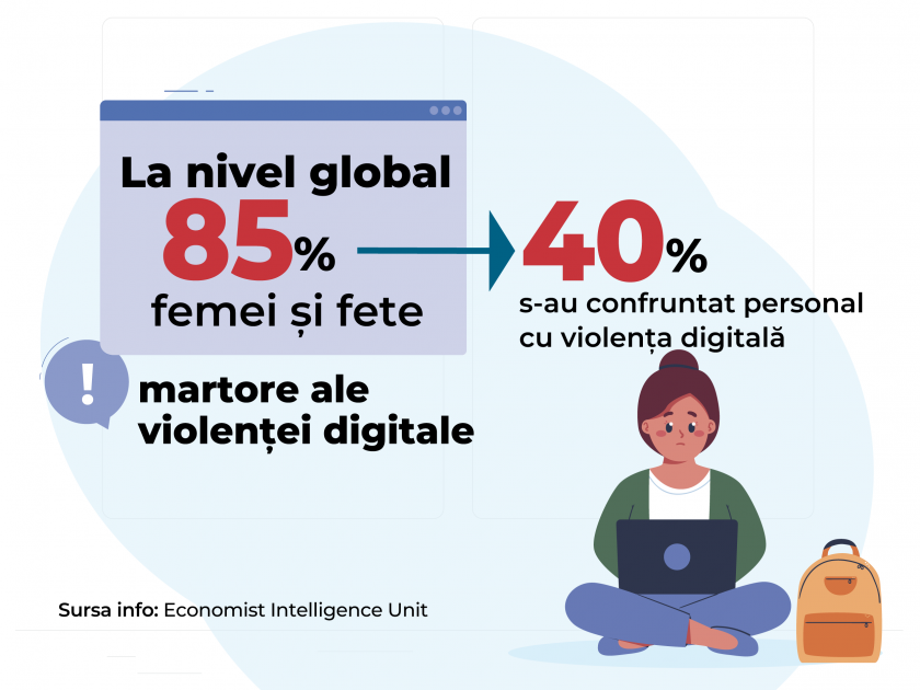 Manifestări ale violenței digitale în rândul fetelor și femeilor. Unde ceri ajutor?