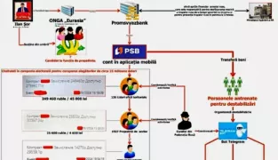 $15 млн на подкуп избирателей? Правоохранители раскрыли новые детали дела о незаконном финансировании партий