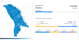 De unde sunt cei mai activi alegători ai Republicii Moldova. Municipiul Chișinău și UTA Găgăuzia, în top