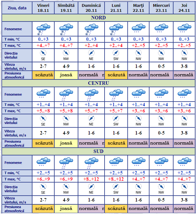 Meteo in moldova pe 10 zile. Погода в Молдове на месяц в Бельцах. Молдова Бельцы погода на месяц. Погода в Молдове на 10 в Бельцах. Simbata duminica zi libera таблица.