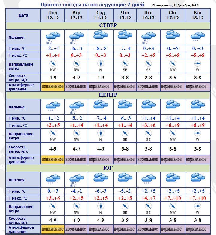 Погода декабрь 2022