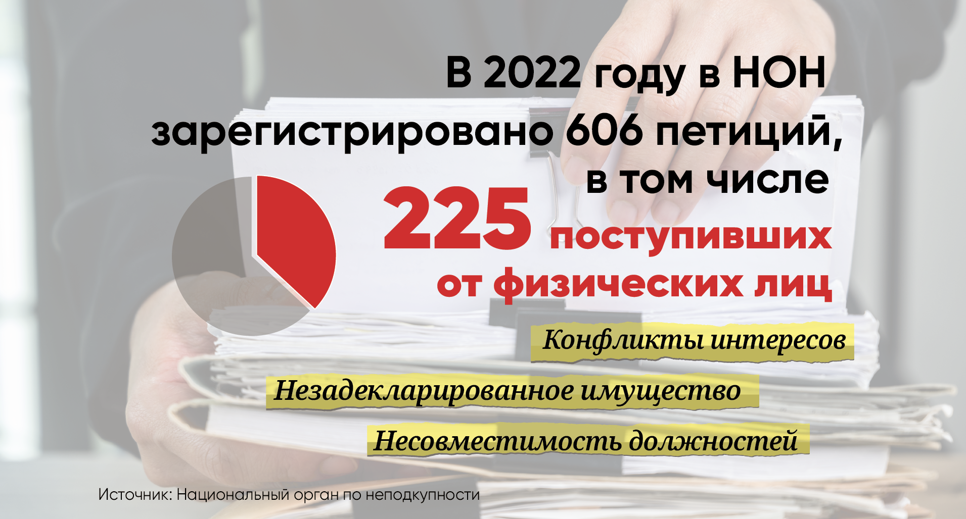 nr. de petitii ANI_ rus