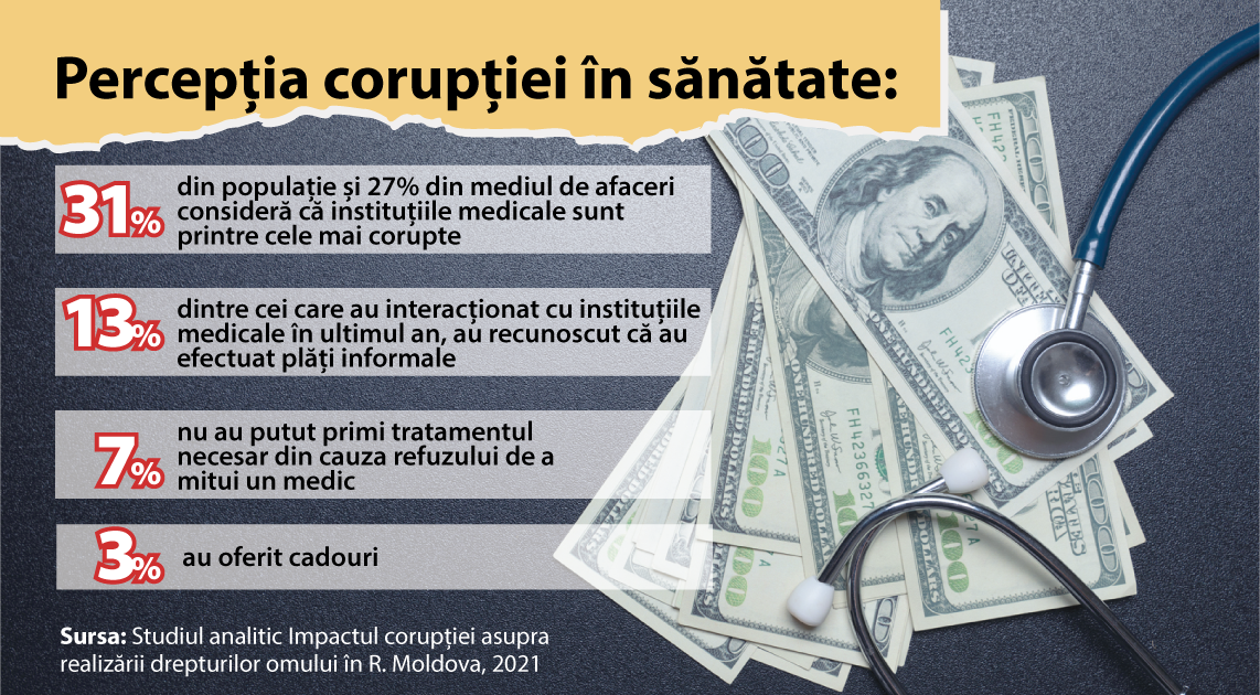 La corruzione sanitaria colpisce i più vulnerabili