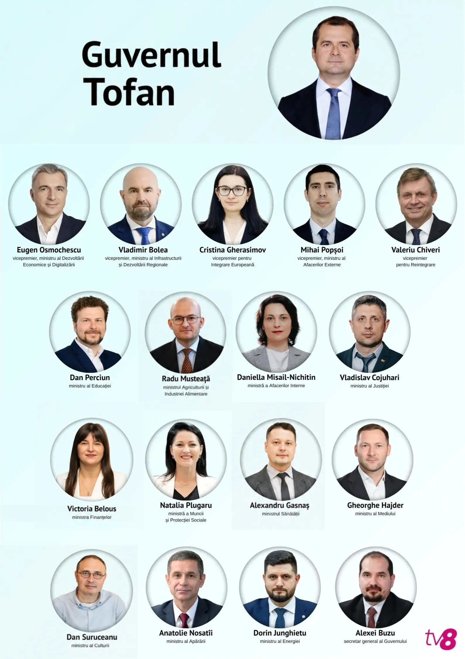Старые и новые имена: Василе Тофан представил свой кабинет министров — список