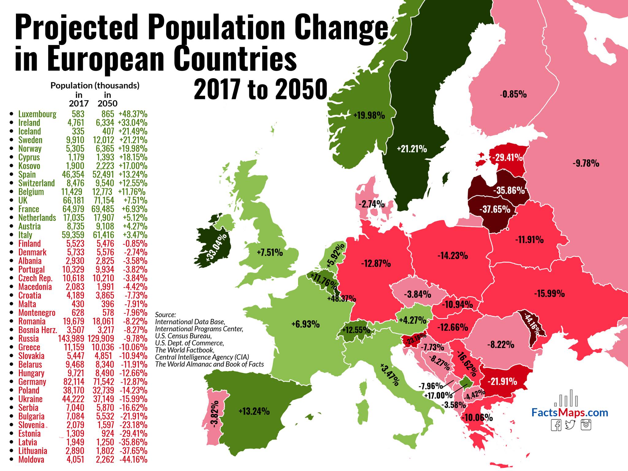 Acte Necesare Emigrare Irlanda 2020